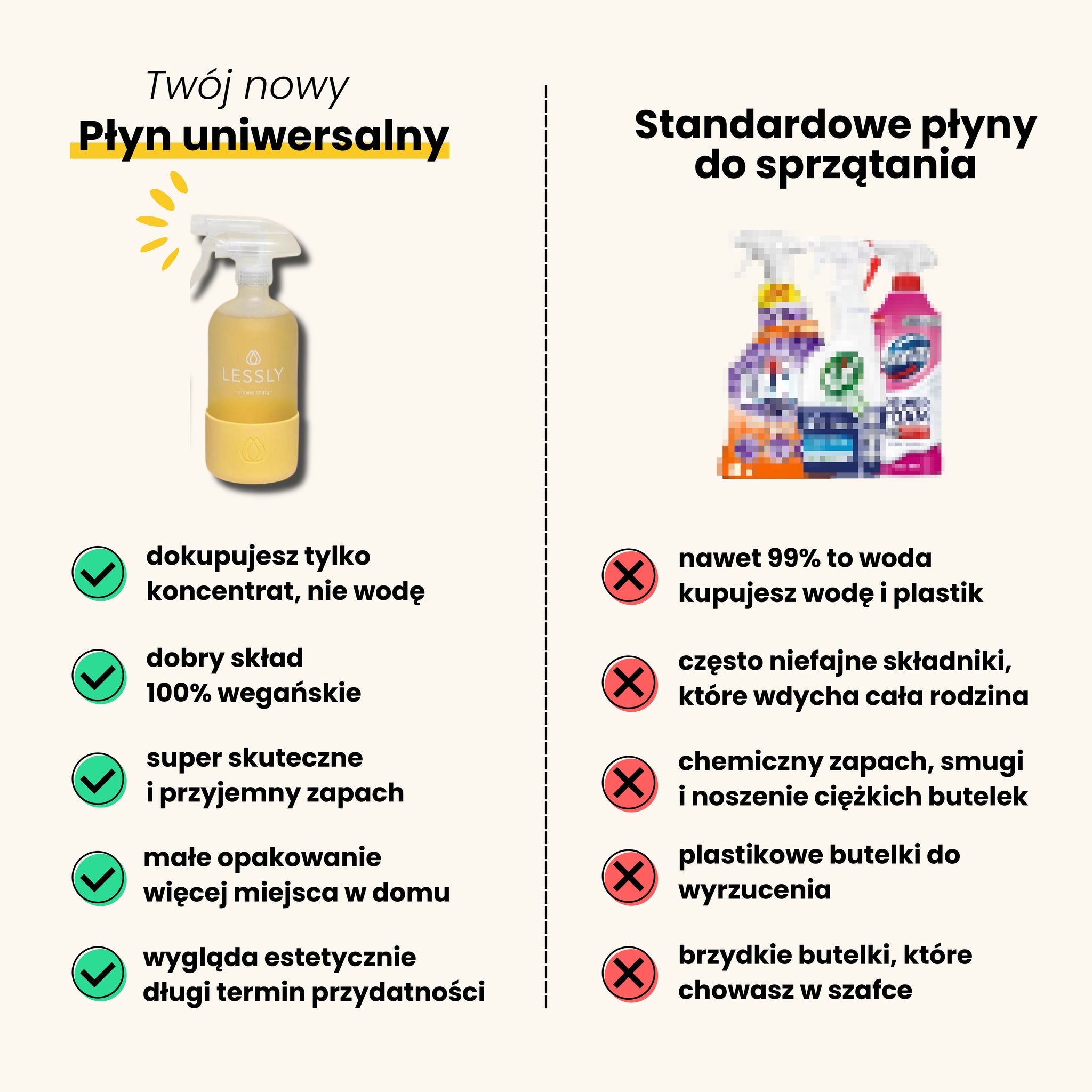 Płyn uniwersalny – Starter
