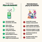 Płyn do łazienki – Starter
