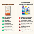 Koncentrat do czyszczenia zmywarki 4w1
