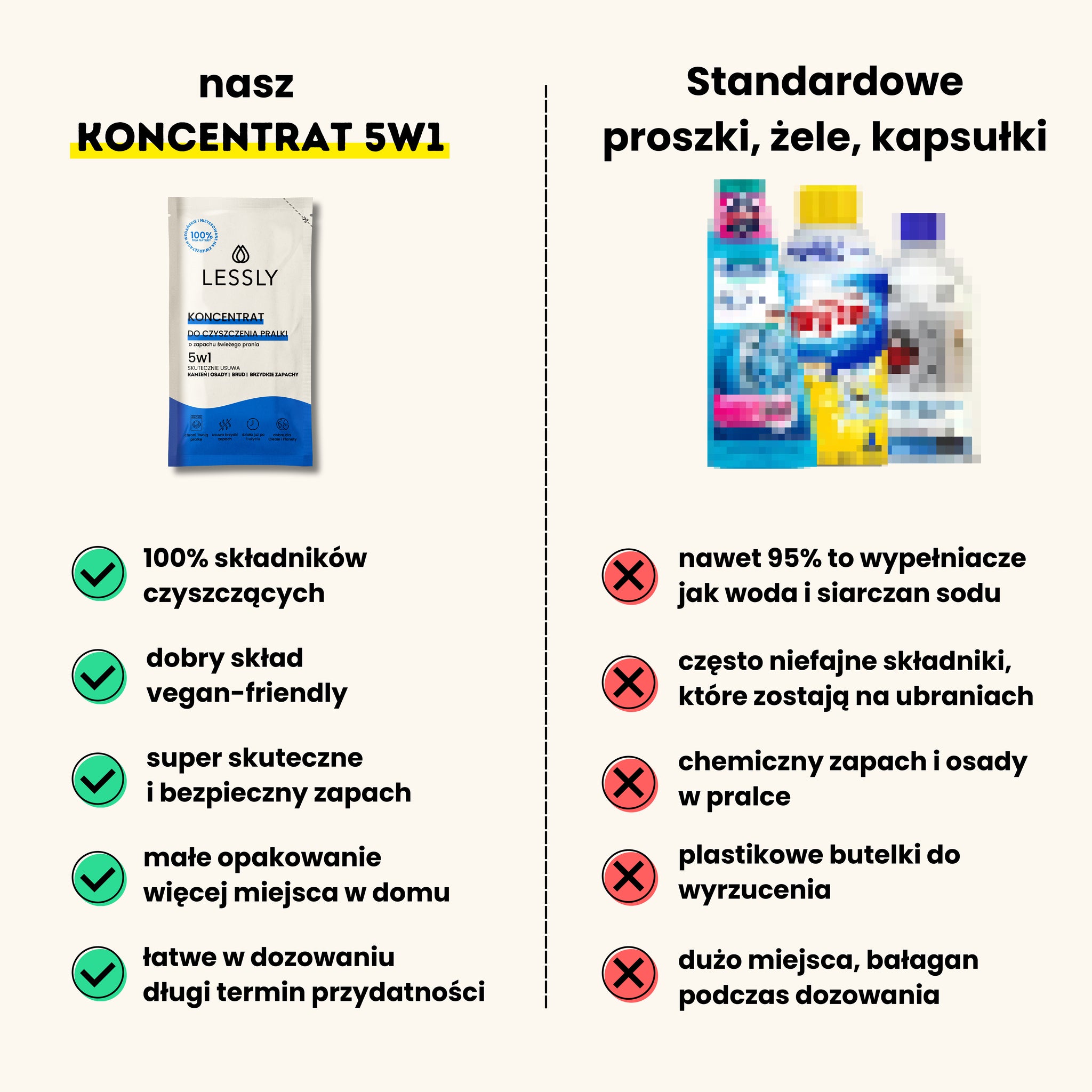 Koncentrat do czyszczenia pralki 5w1