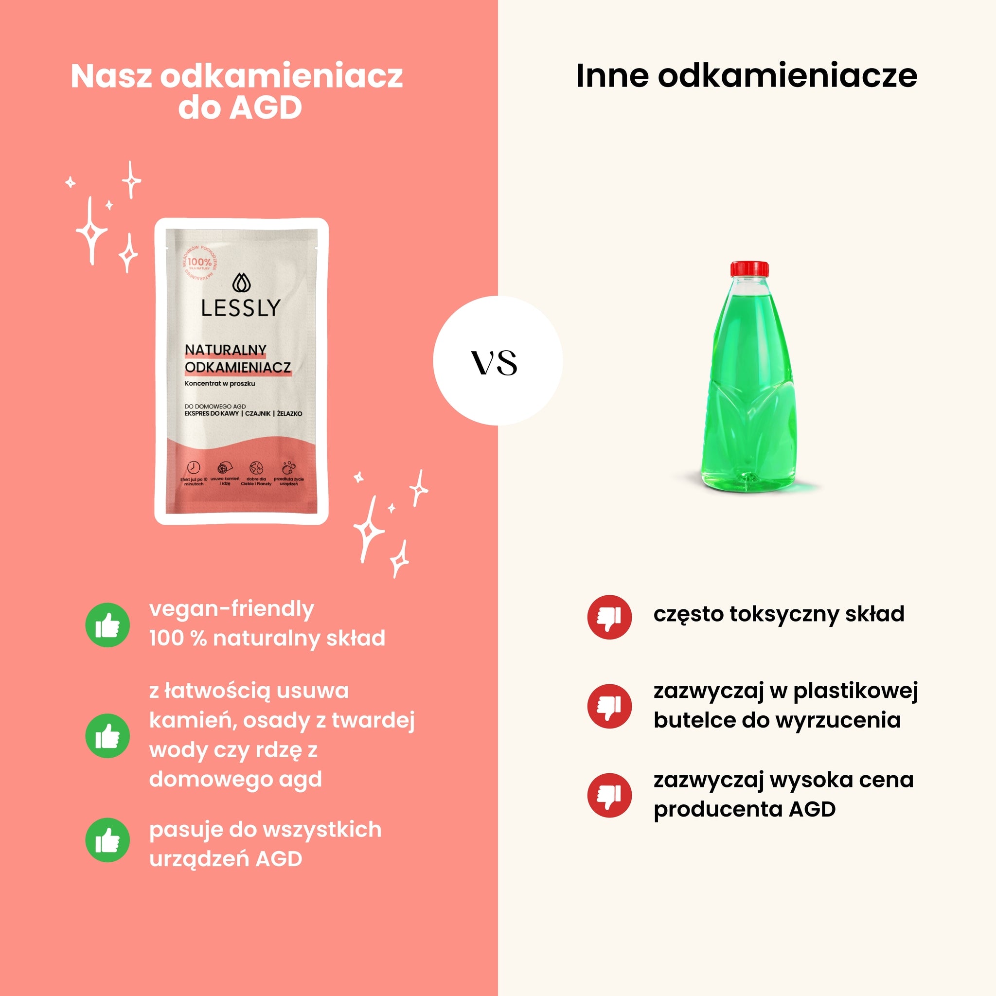 Naturalny odkamieniacz do AGD