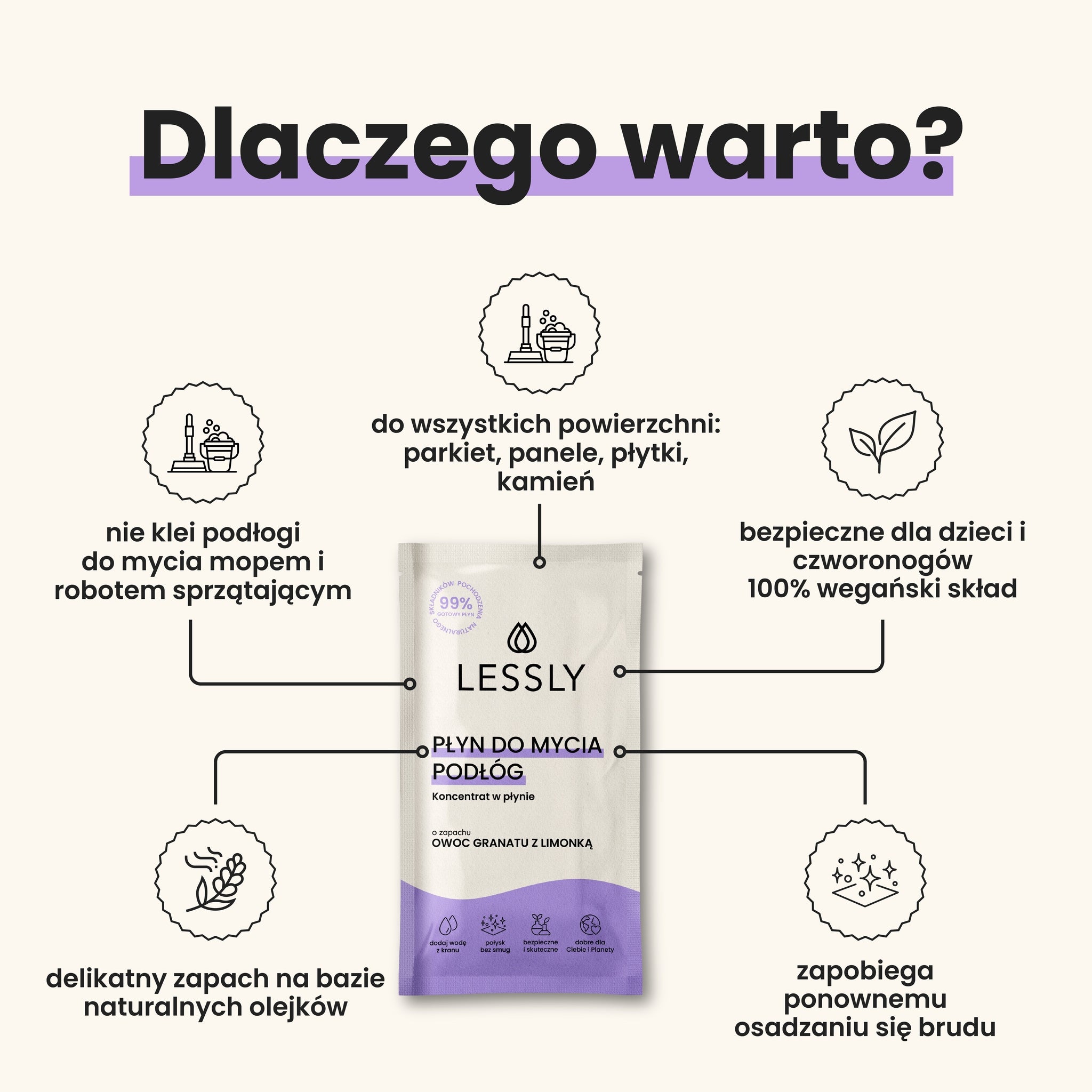 Płyn do mycia podłóg – Starter