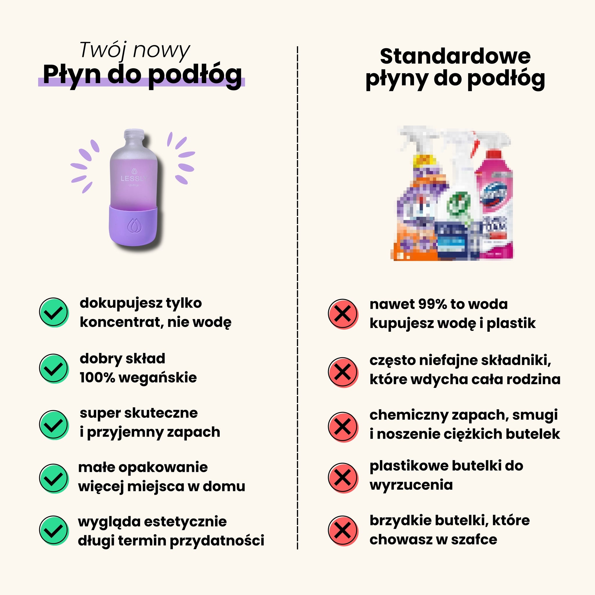 Płyn do mycia podłóg – Starter
