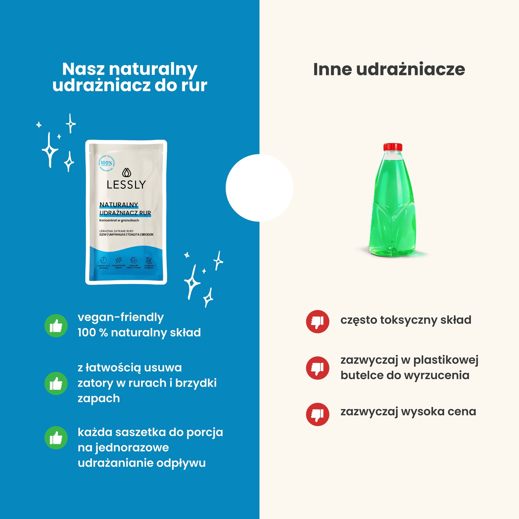 Naturalny udrażniacz do rur