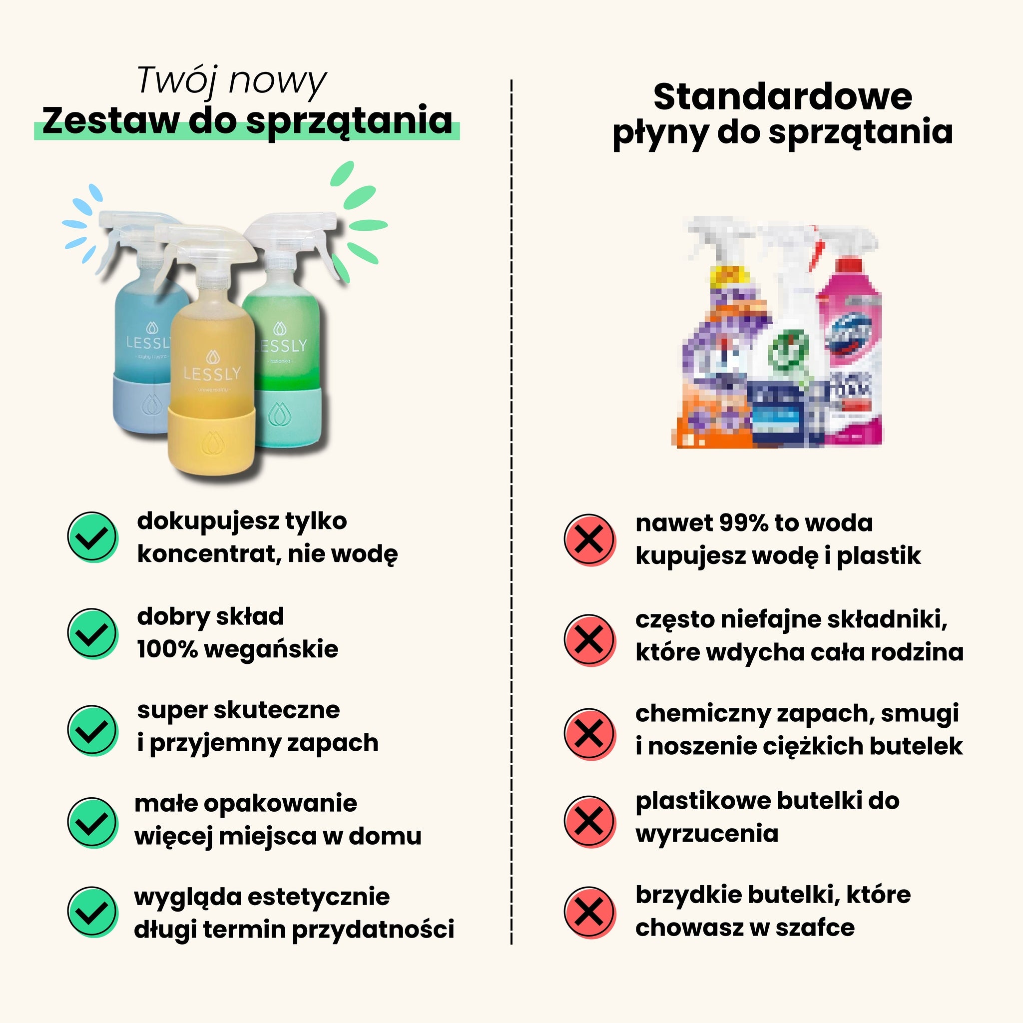 Zestaw Na Start
