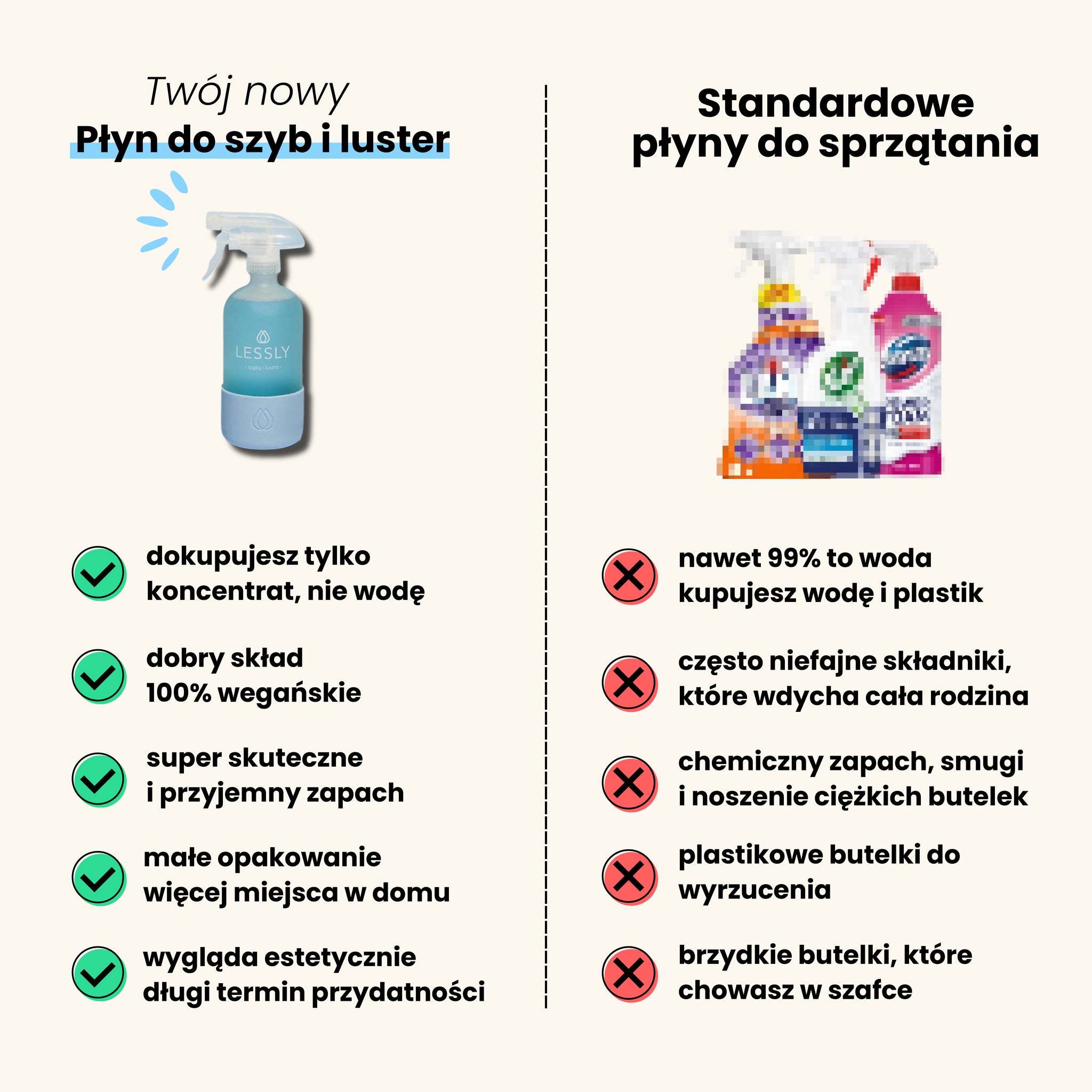 Płyn do szyb i luster – Starter