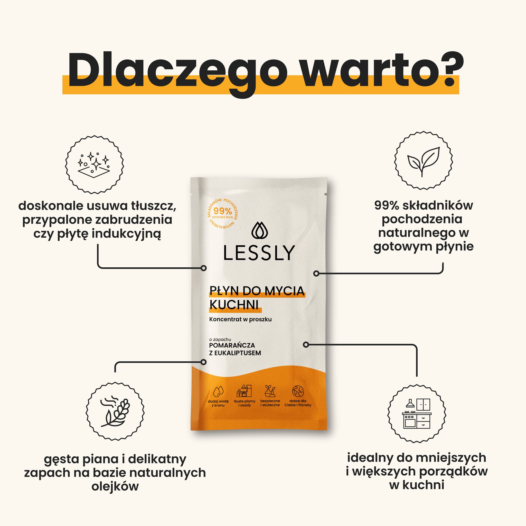 Płyn do kuchni – Starter