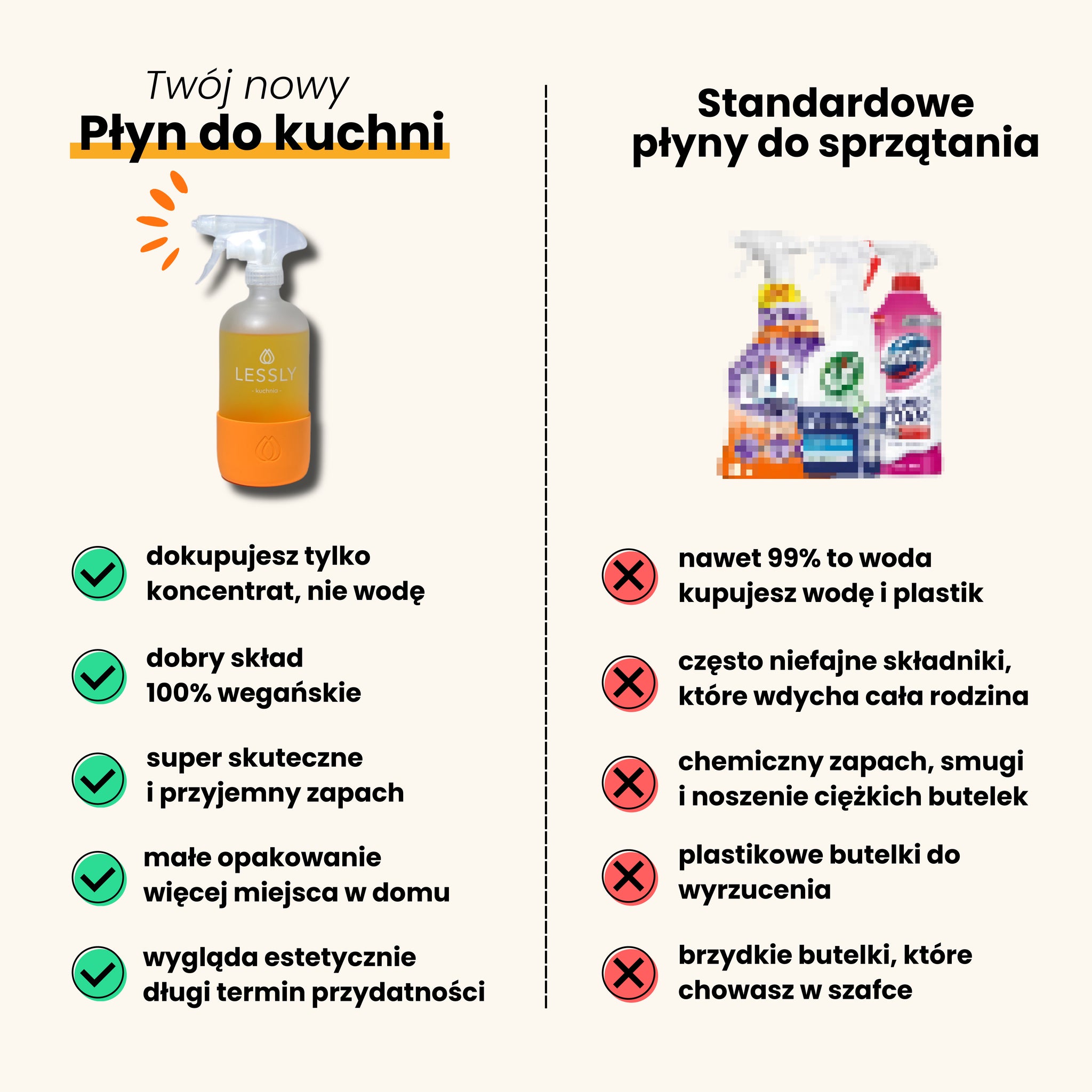 Płyn do kuchni – Starter